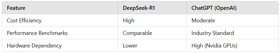 DeepSeek vs. ChatGPT: A New Rivalry?